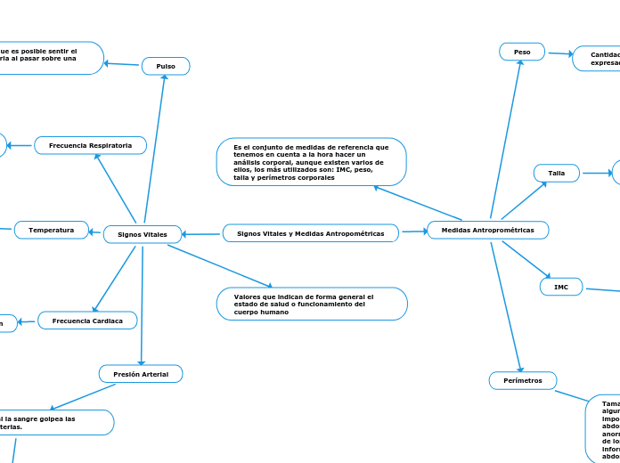Signos Vitales y Medidas Antropométricas