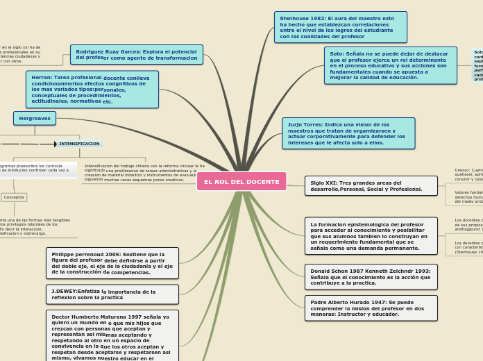 EL ROL DEL DOCENTE