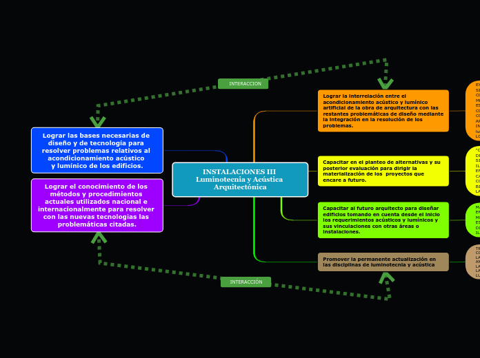 INSTALACIONES III Luminotecnia y Acústica Arquitectónica