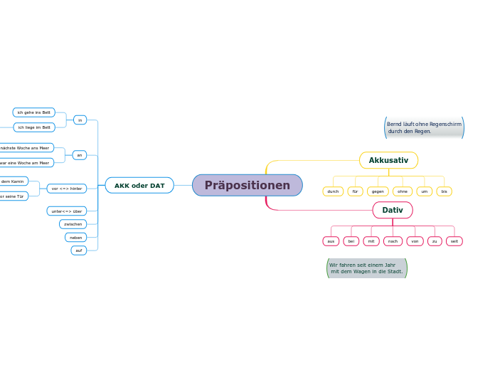 Präpositionen