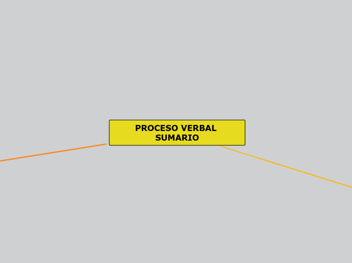 PROCESO VERBAL SUMARIO