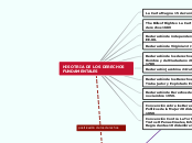 HISOTRIA DE LOS DERECHOS FUNDAMENTALES