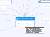 Competencias de un Animador 3D