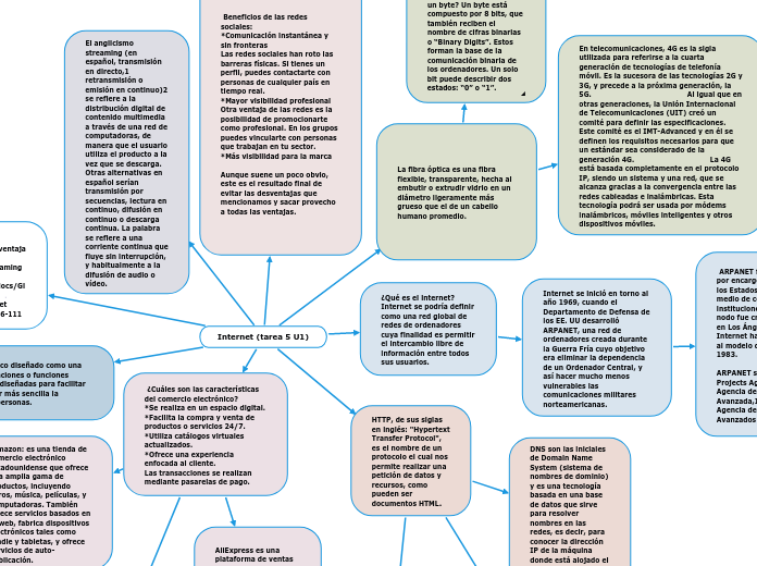 Internet (tarea 5 U1)