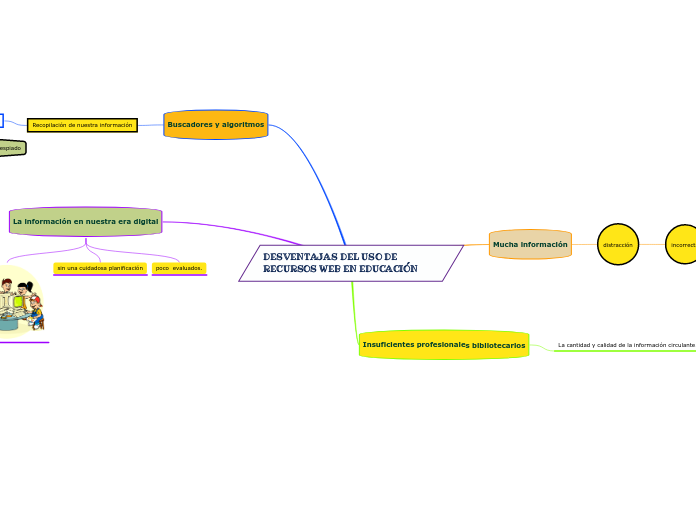 DESVENTAJAS DEL USO DE RECURSOS WEB EN EDUCACIÓN
