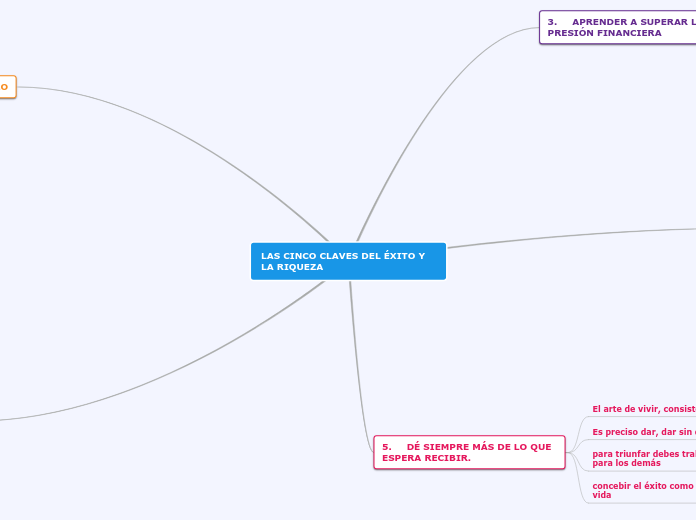 LAS CINCO CLAVES DEL ÉXITO Y LA RIQUEZA