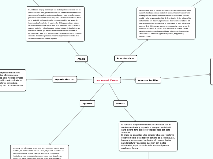 cuadros patológicos