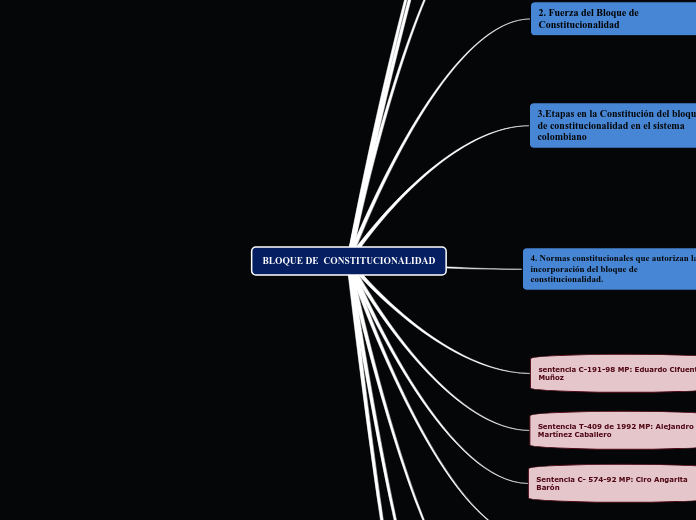 BLOQUE DE  CONSTITUCIONALIDAD