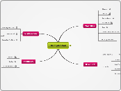 Multiplication Mind-Map