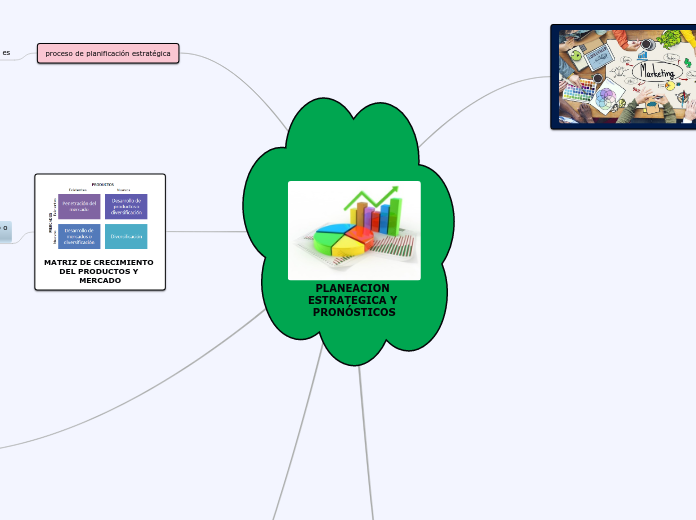 PLANEACION ESTRATEGICA Y PRONÓSTICOS