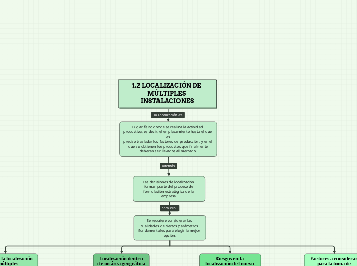 1.2 LOCALIZACIÓN DE MÚLTIPLES INSTALACIONES