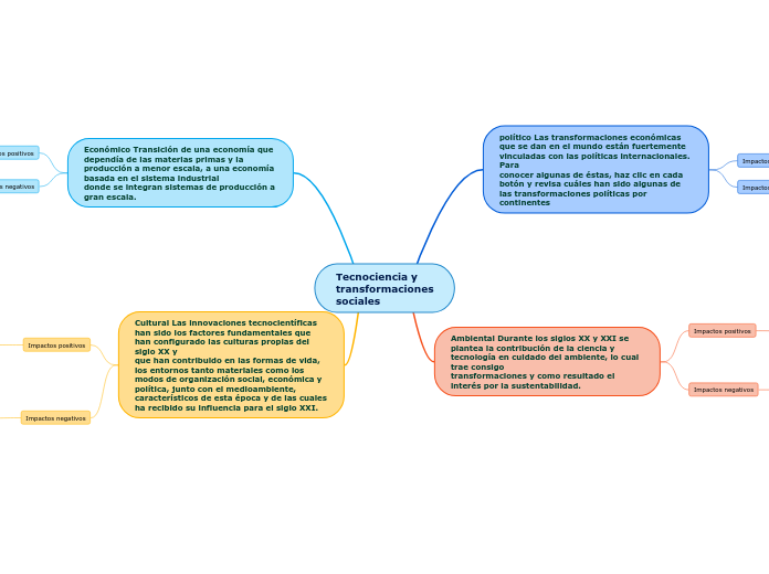 Tecnociencia ytransformacionessociales