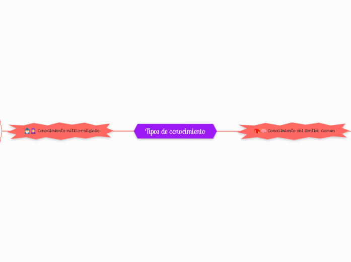 Tipos de conocimiento