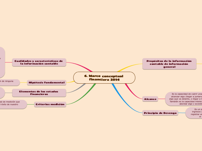 6. Marco conceptual financiera 2014