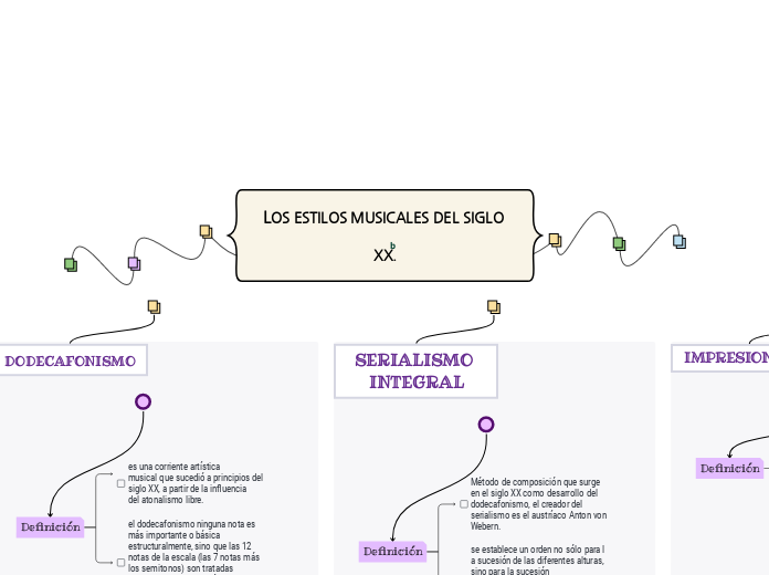 LOS ESTILOS MUSICALES DEL SIGLO XX.