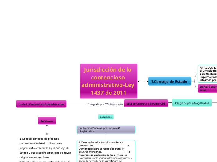 Jurisdicción de lo contencioso administrativo-Ley 1437 de 2011