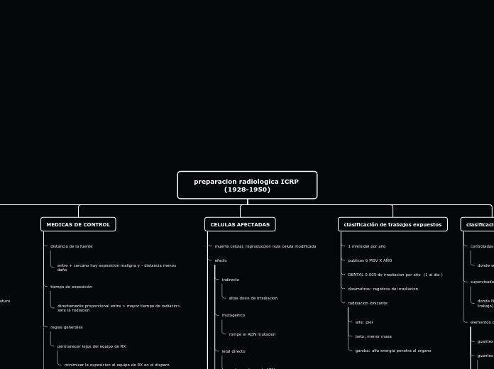 preparacion radiologica ICRP (1928-1950)