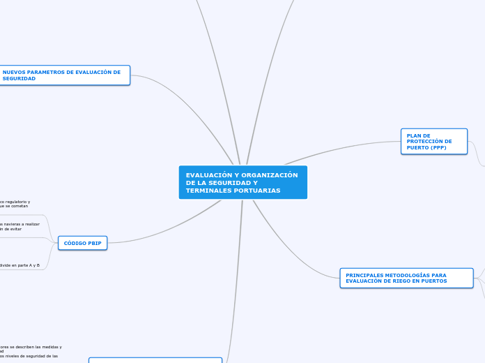 EVALUACIÓN Y ORGANIZACIÓN DE LA SEGURIDAD Y TERMINALES PORTUARIAS