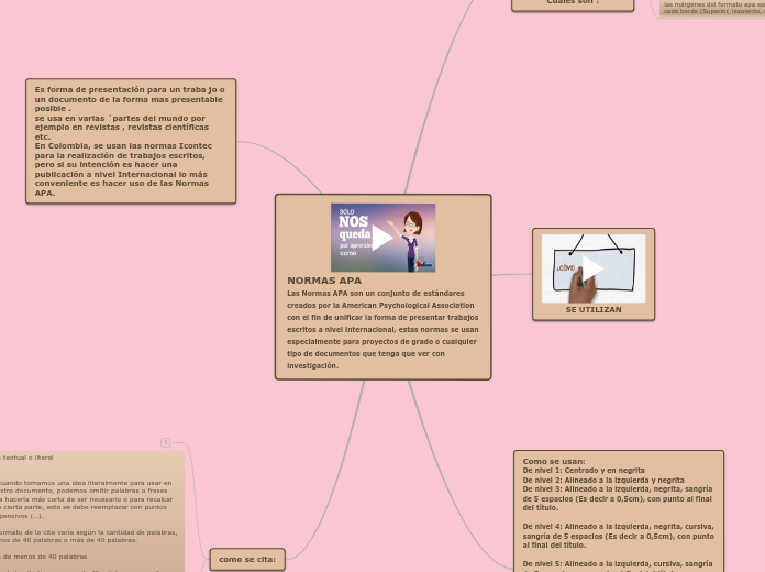 NORMAS APA                                      Las Normas APA son un conjunto de estándares creados por la American Psychological Association con el fin de unificar la forma de presentar trabajos escritos a nivel internacional, estas normas se usan espe