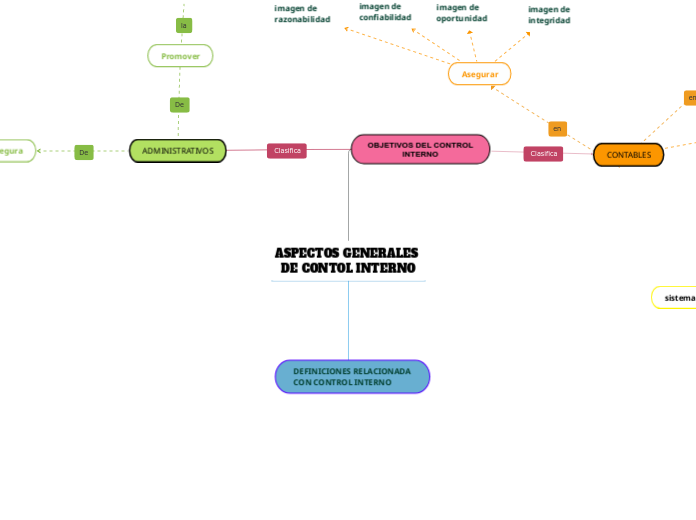 ASPECTOS GENERALES DE CONTOL INTERNO