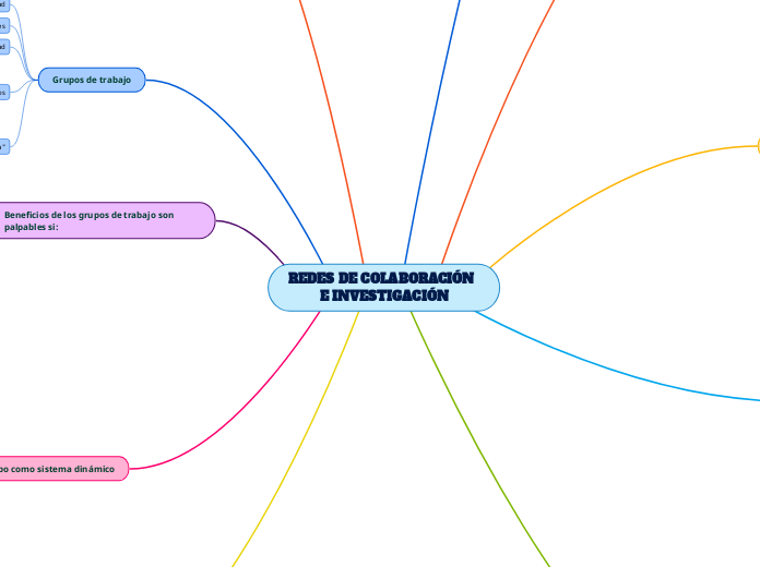 REDES DE COLABORACIÓN  E INVESTIGACIÓN