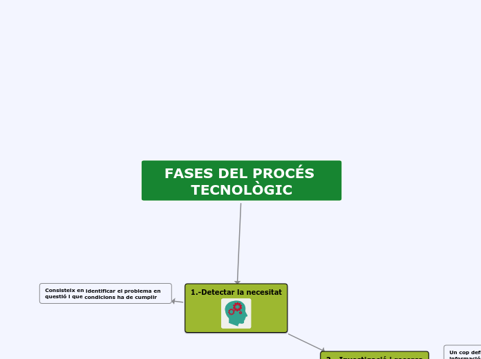 FASES DEL PROCÉS TECNOLÒGIC.mom 1