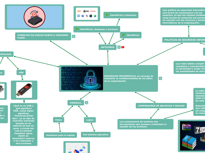 SEGURIDAD INFORMÁTICA: se encarga de mantener la confidencialidad de los datos de tu organización.