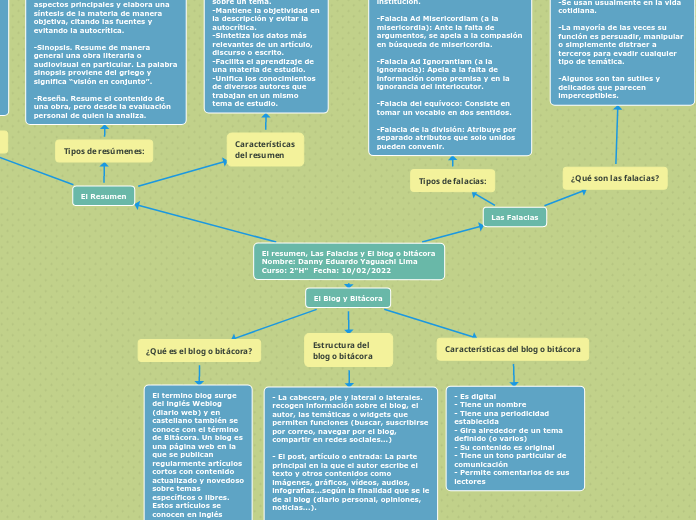 El resumen, Las Falacias y El blog o bitácora Nombre: Danny Eduardo Yaguachi Lima          Curso: 2