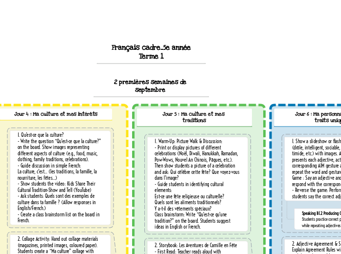 Français cadre_5e année 
