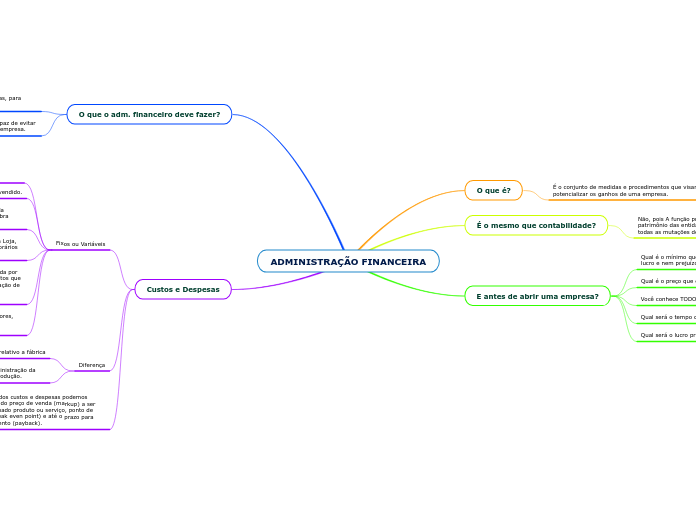 ADMINISTRAÇÃO FINANCEIRA