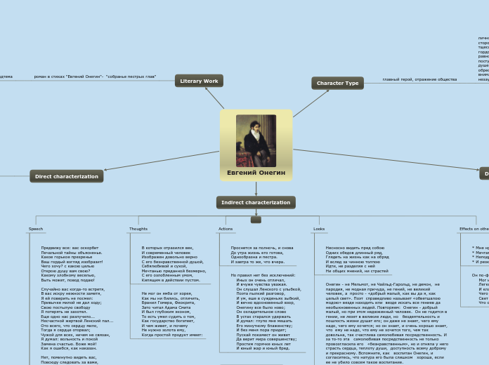 Характеристика Евгения Онегина