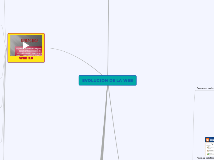 EVOLUCION DE LA WEB
