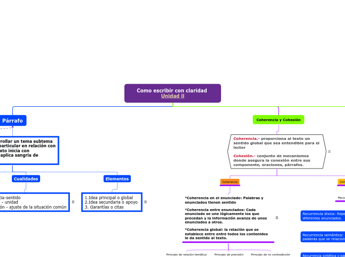 Como escribir con claridad Unidad ll   2