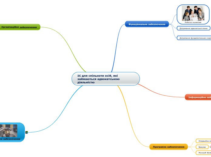 ІС для спільноти осіб, які займаються адвокатською діяльністю