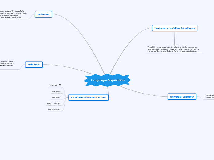 Language-Acquisition