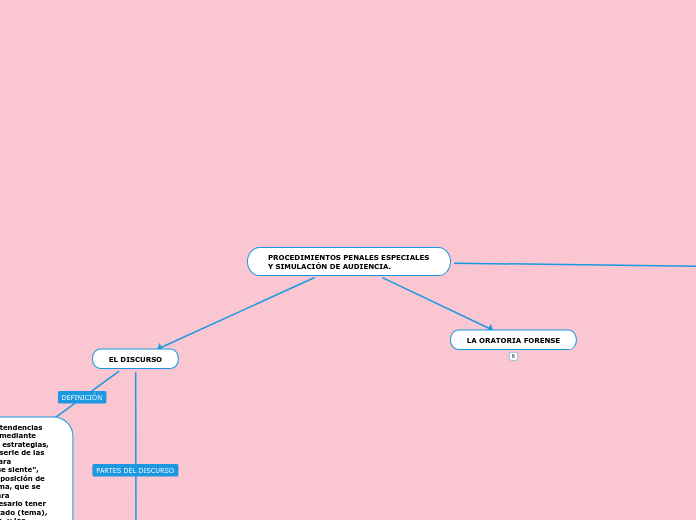 PROCEDIMIENTOS PENALES ESPECIALES Y SIMULACIÓN DE AUDIENCIA.