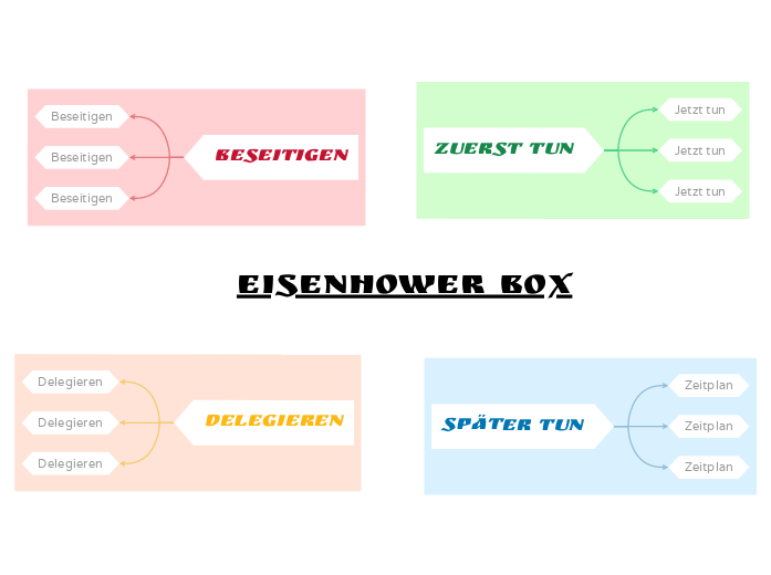 Eisenhower box Vorlage