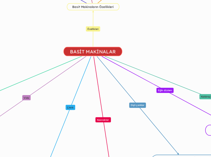 BASİT MAKİNALAR