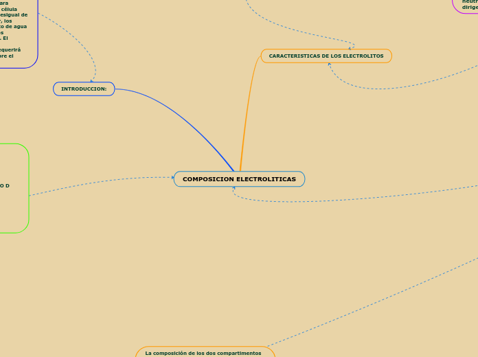 COMPOSICION ELECTROLITICAS