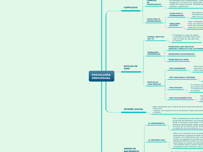PSICOLOGÍA 
INDIVIDUAL
