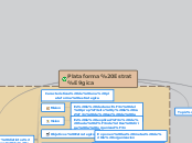 FORO TAREA 3-DESARROLLO MAPA CONCEPTUAL