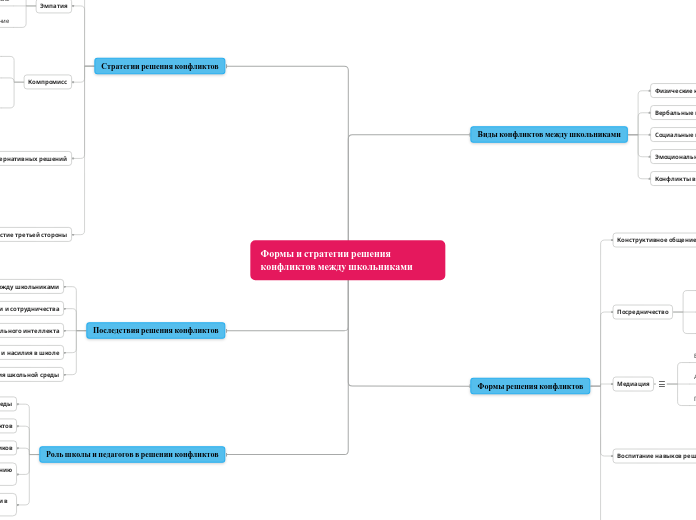 Формы и стратегии решения конфликтов между школьниками