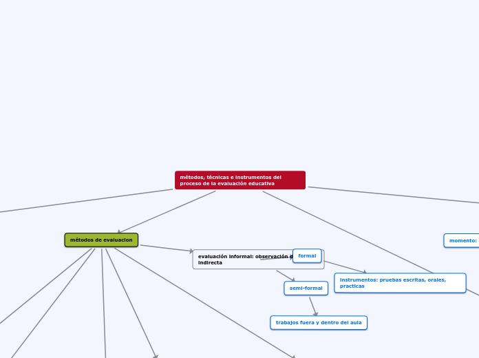 métodos, técnicas e instrumentos del proceso de la evaluación educativa