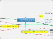 concept mapping