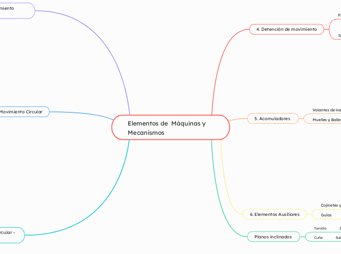 Elementos de  Máquinas y Mecanismos