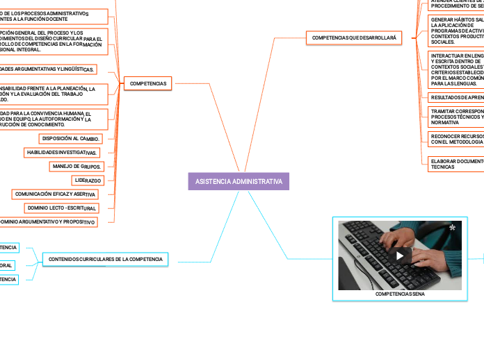 ASISTENCIA ADMINISTRATIVA