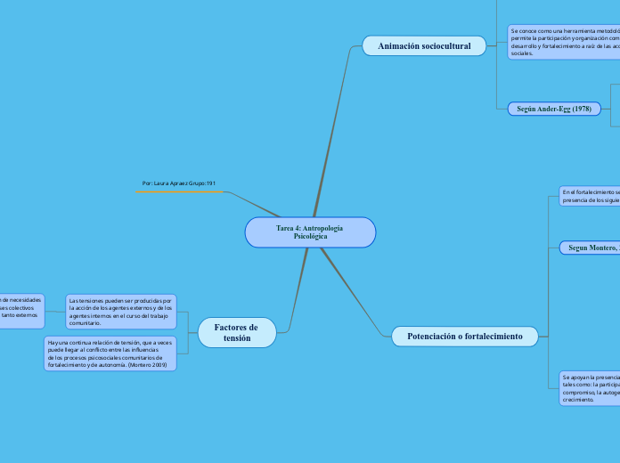 Tarea 4: Antropología Psicológica