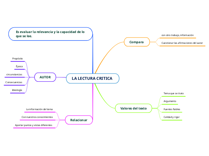 LA LECTURA CRITICA 