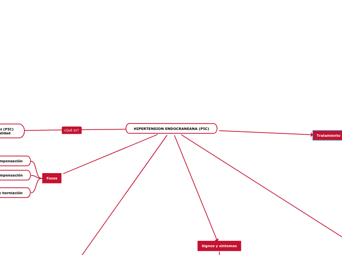 HIPERTENSION ENDOCRANEANA (PIC)