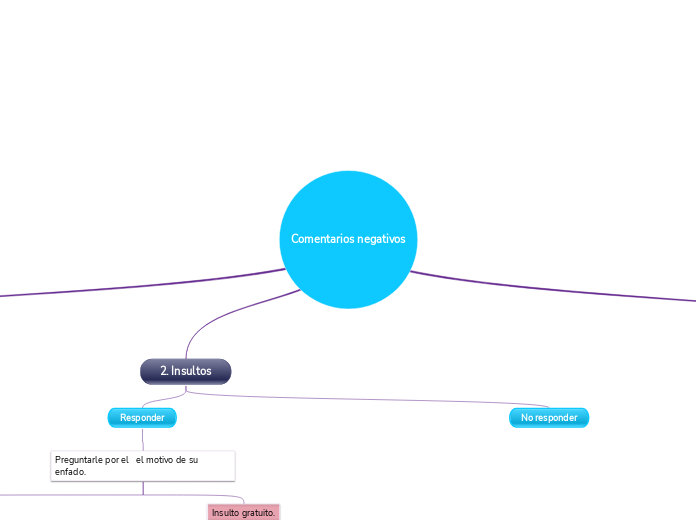 Comentarios negativos
